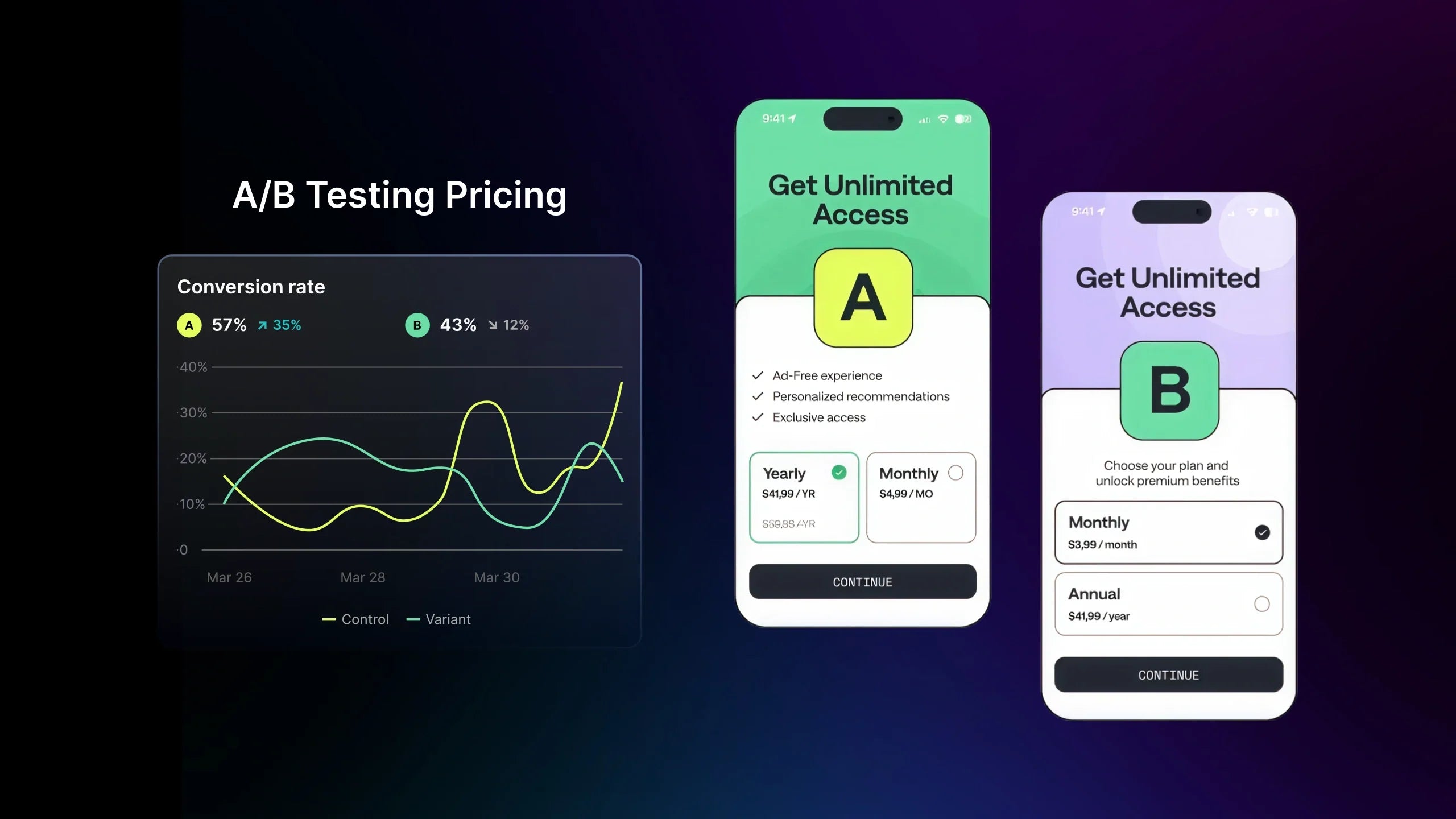 A/B Testing Pricing: A Practical Guide for Shopify Stores in 2026
