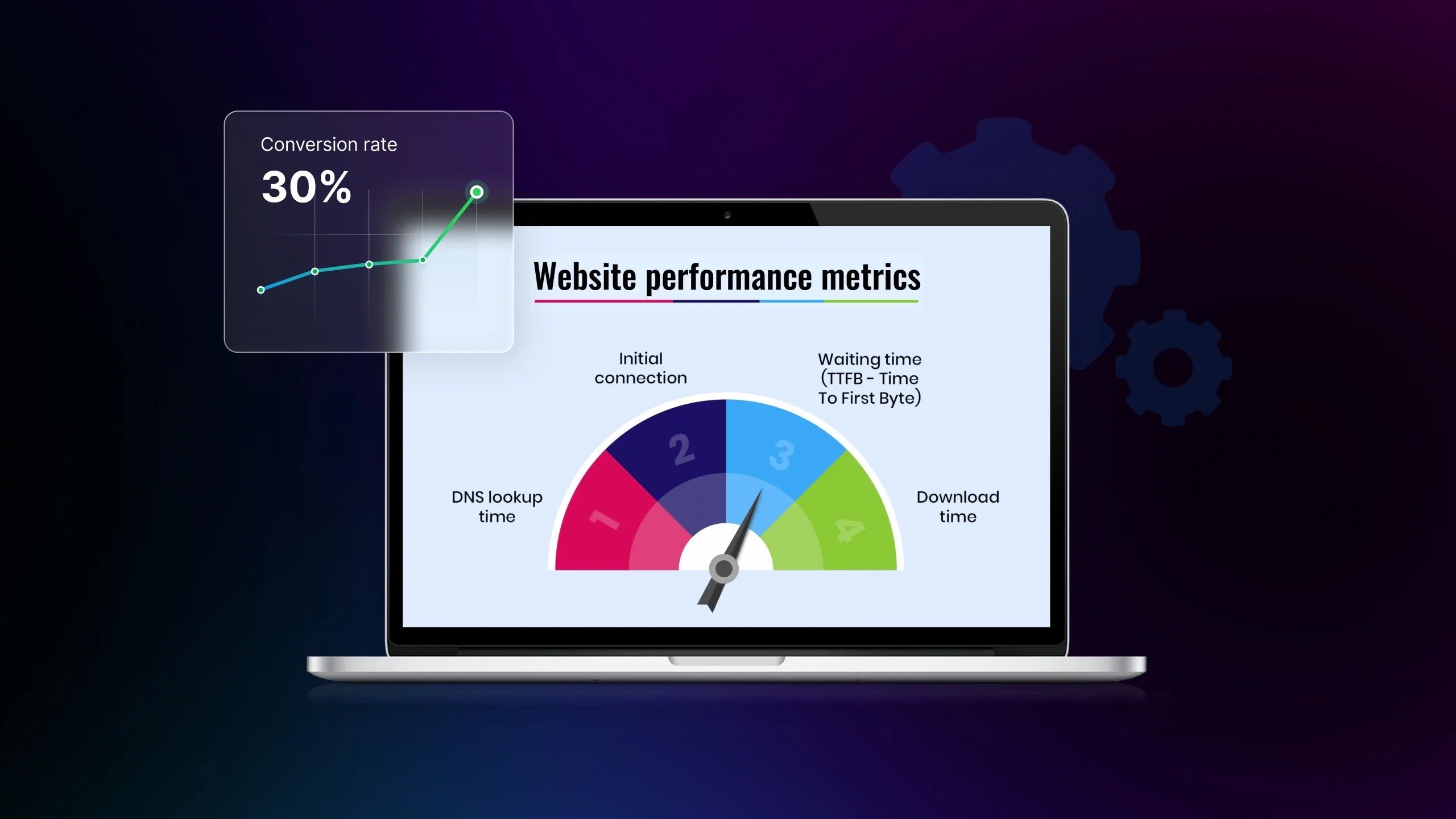 How to Analyze Website Performance to Boost Your Shopify Growth in 2026