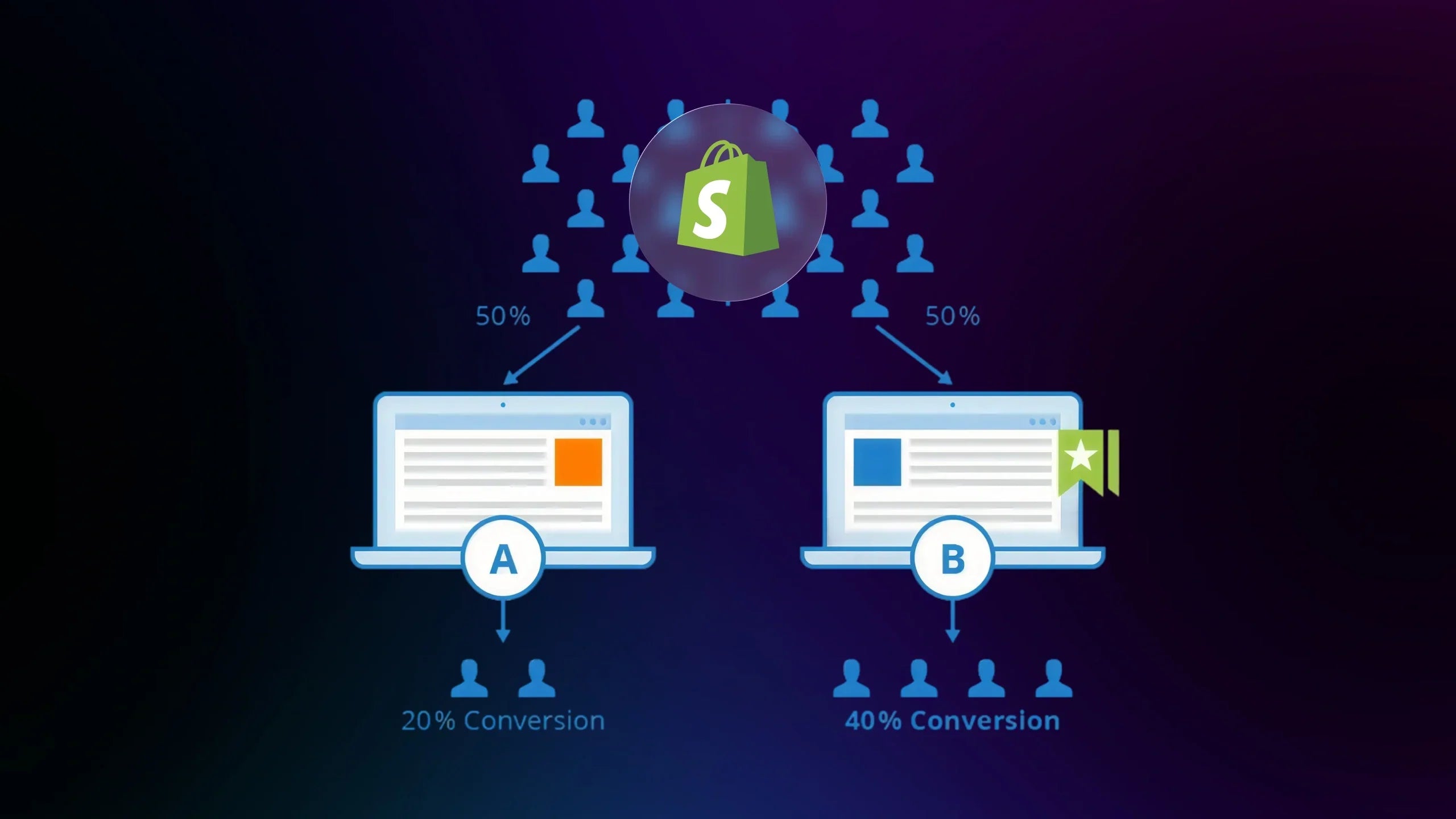 How to Fix Low Conversion Rate on Shopify with A/B Testing