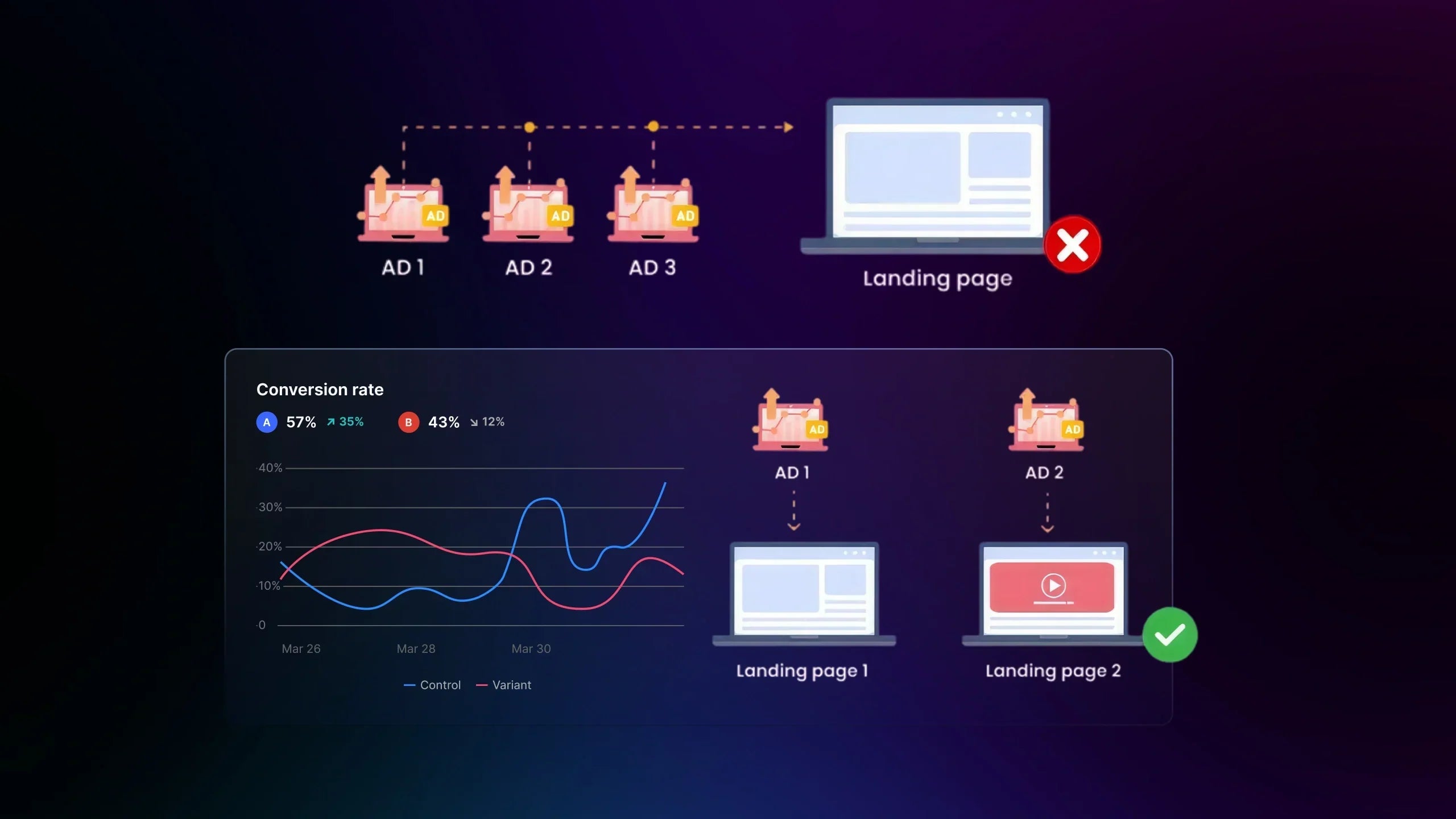 13+ Costly A/B Testing Mistakes That Hurt Your Conversions (And How to Fix Them)