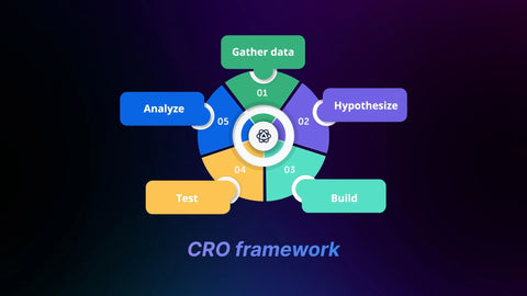 CRO Framework for Shopify