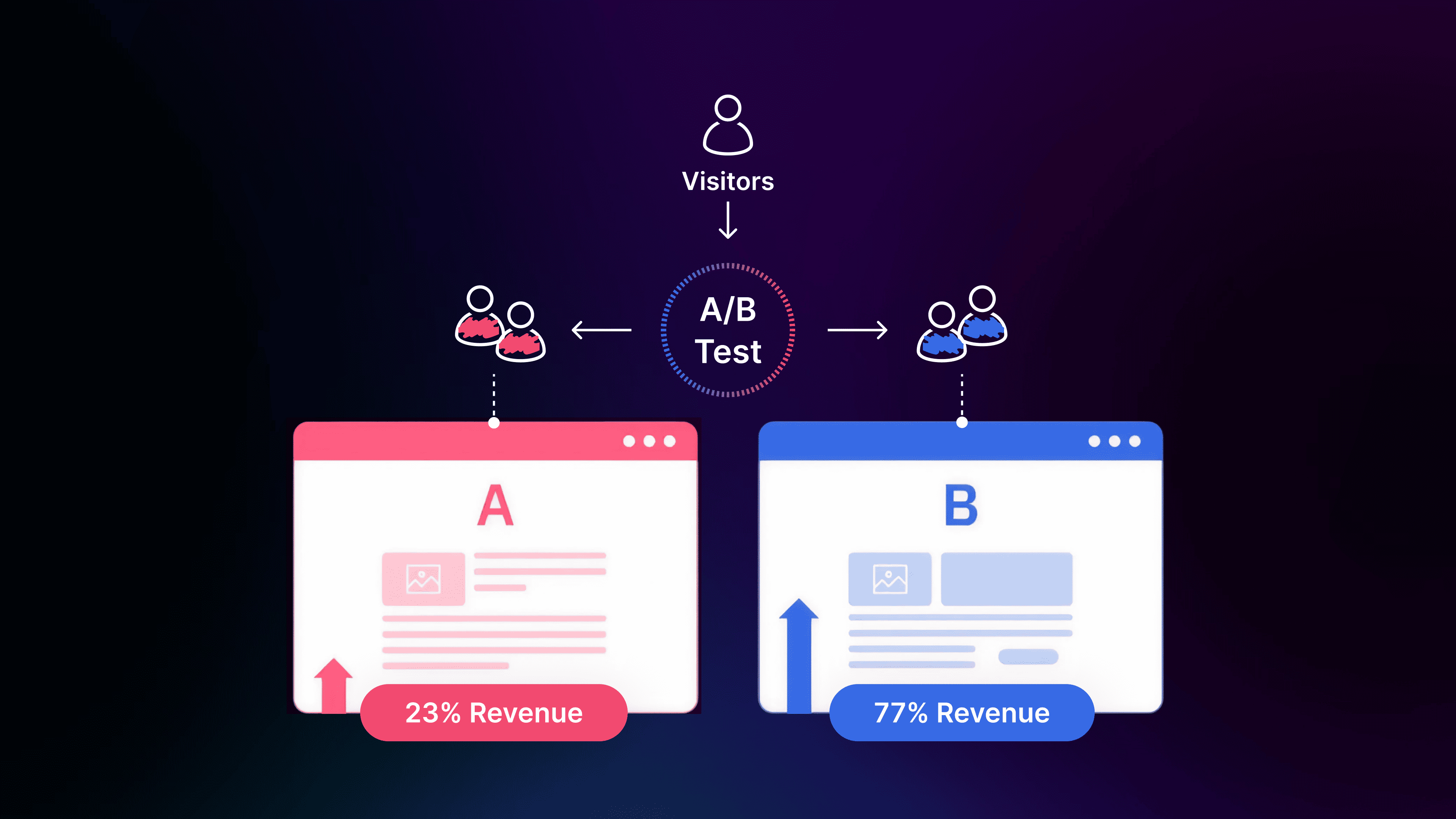 A/B Testing for Data Science: What Shopify Stores Should Know