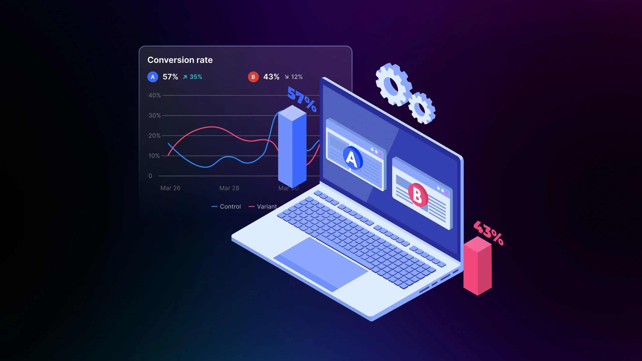 21+ Best A/B Testing Services to Improve Your Shopify Conversions in 2026