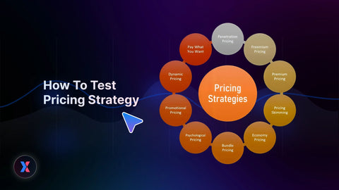 how to test pricing strategy
