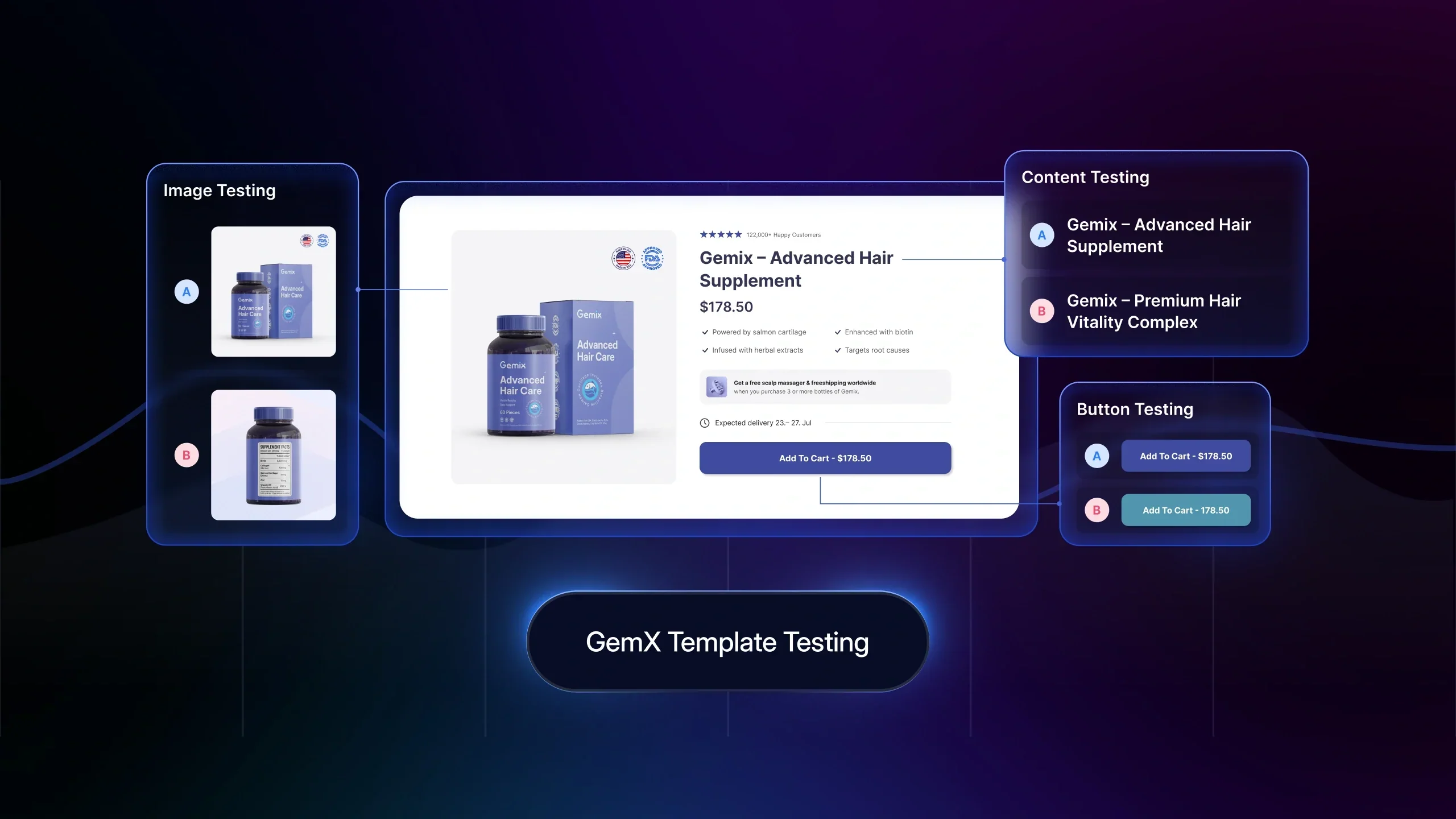 GemX Template Testing: How to Test Page Variants That Actually Improve Conversion
