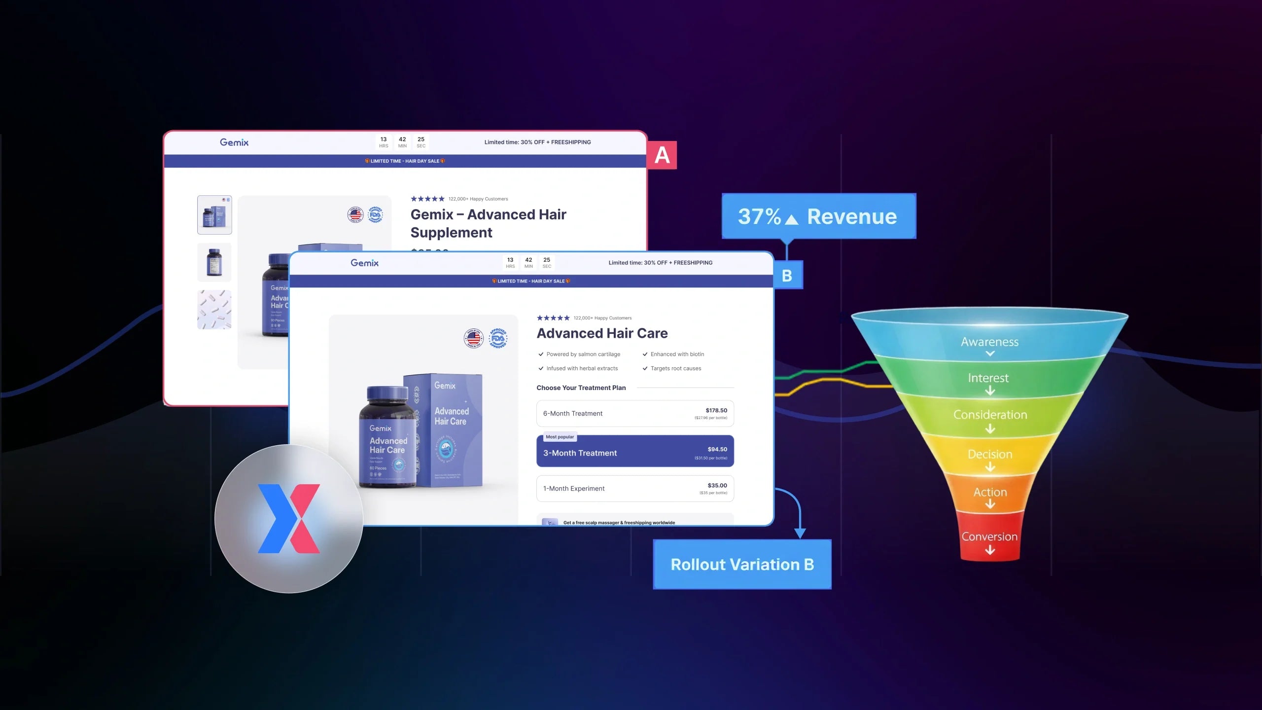 How to Optimize Multi-Step Conversion Funnels with GemX Multipage Testing