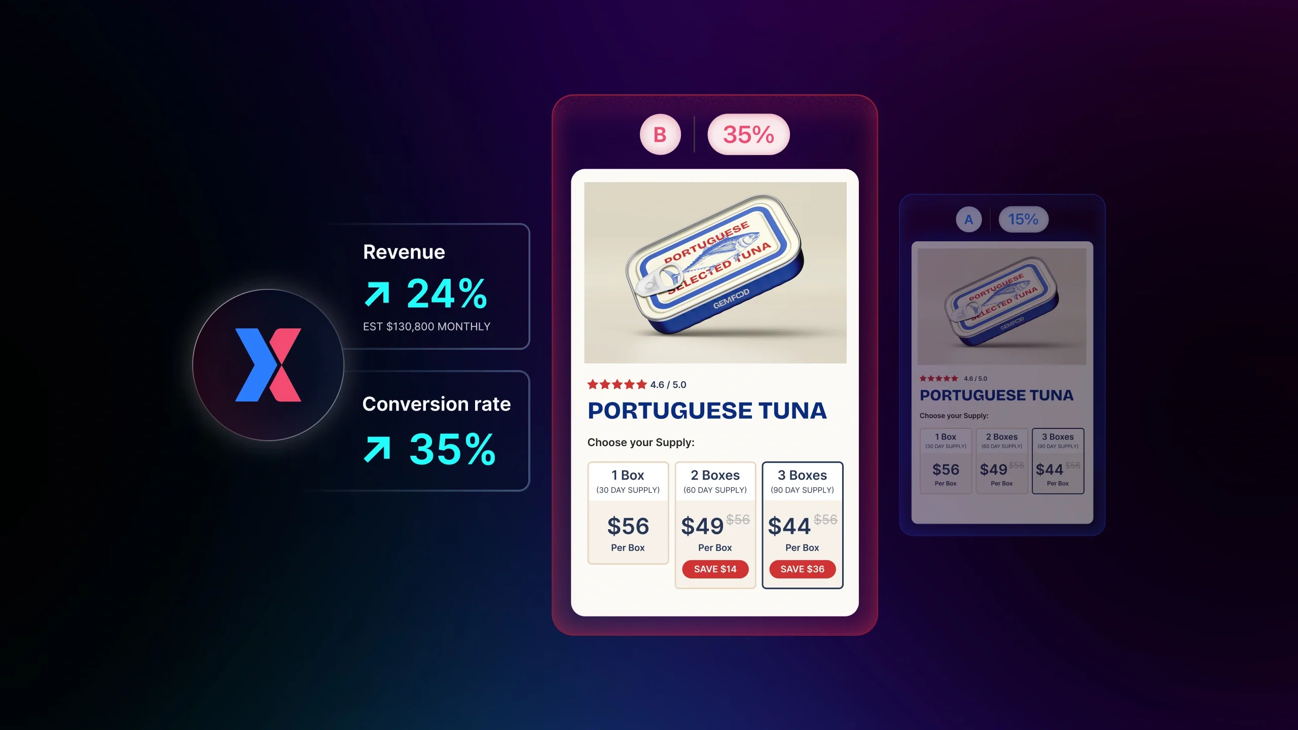 GemX Template Testing: How to Test Page Variants That Actually Improve Conversion