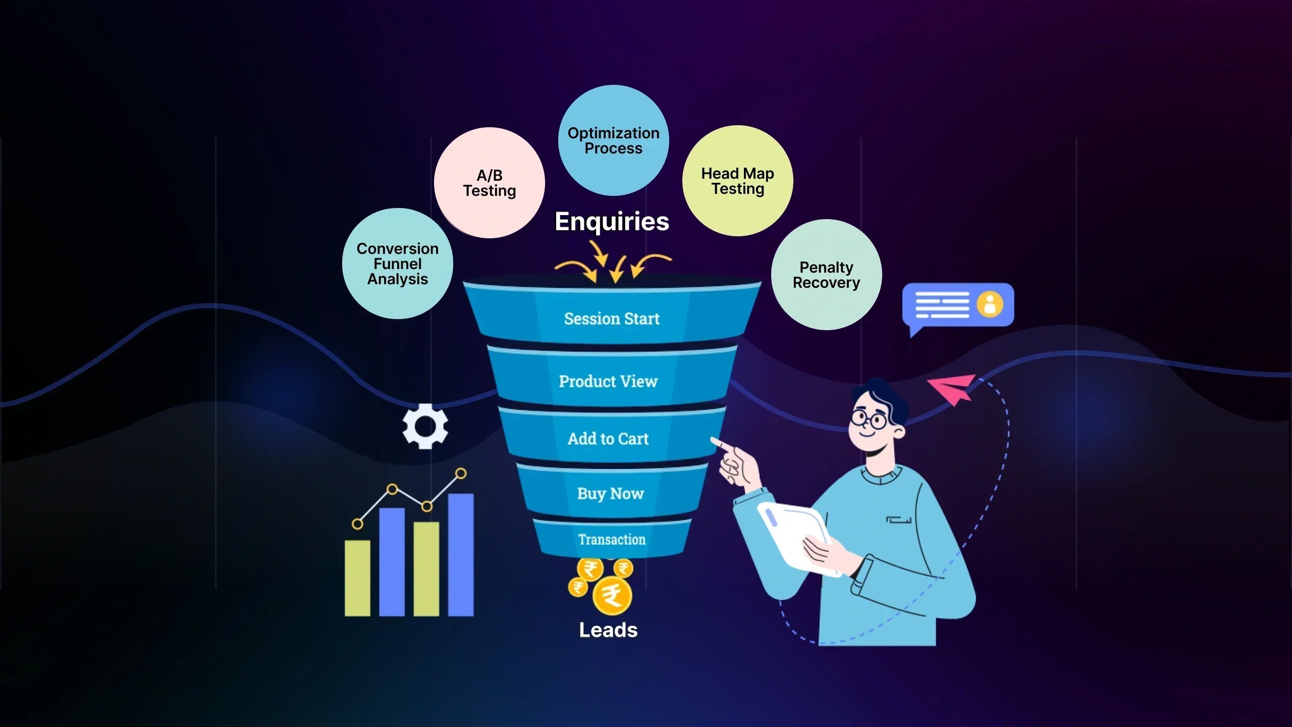 Conversion Funnel Optimization for eCommerce: From First Click to Checkout