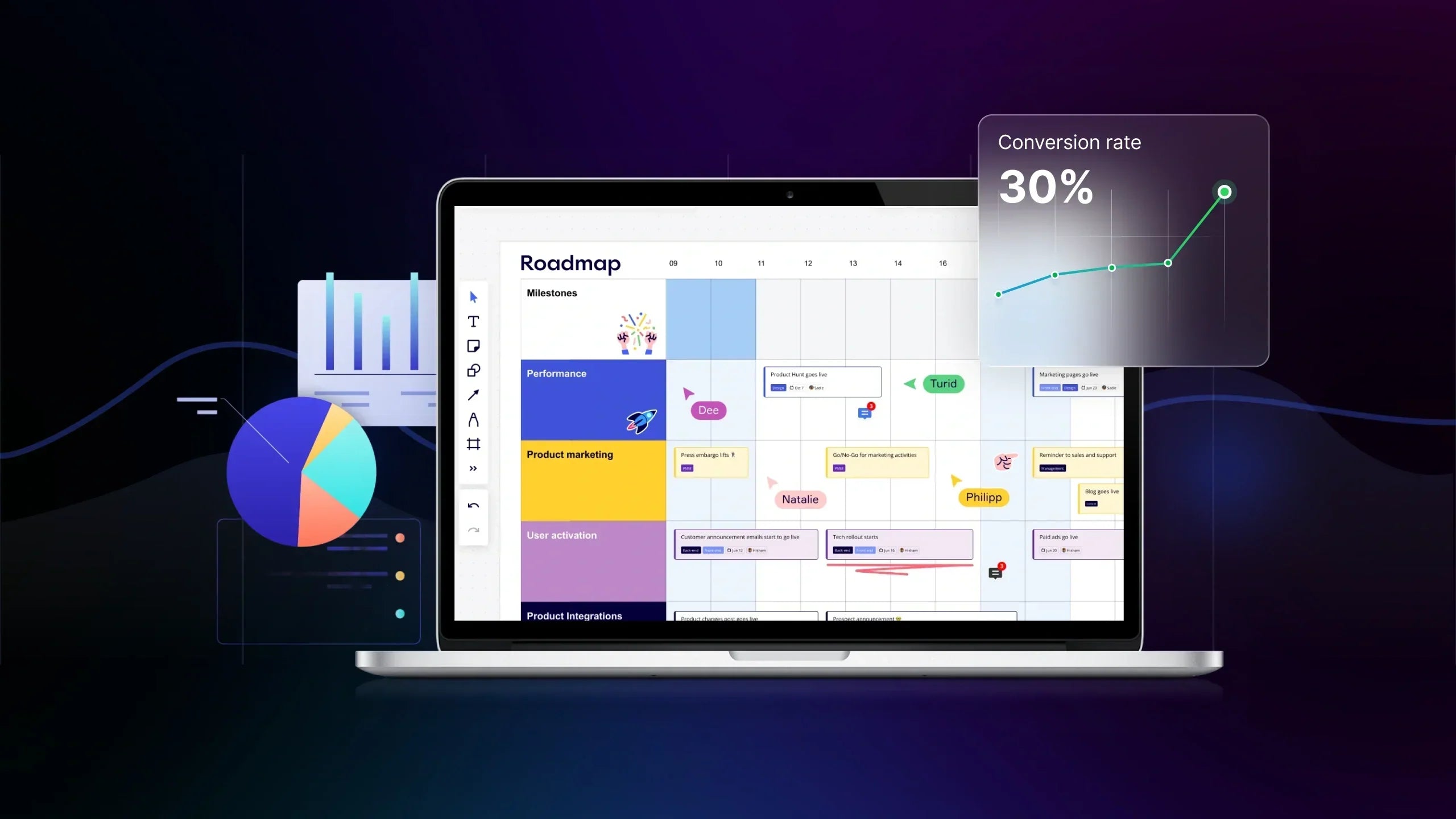 How to Build an Experiment Roadmap for Consistent Growth