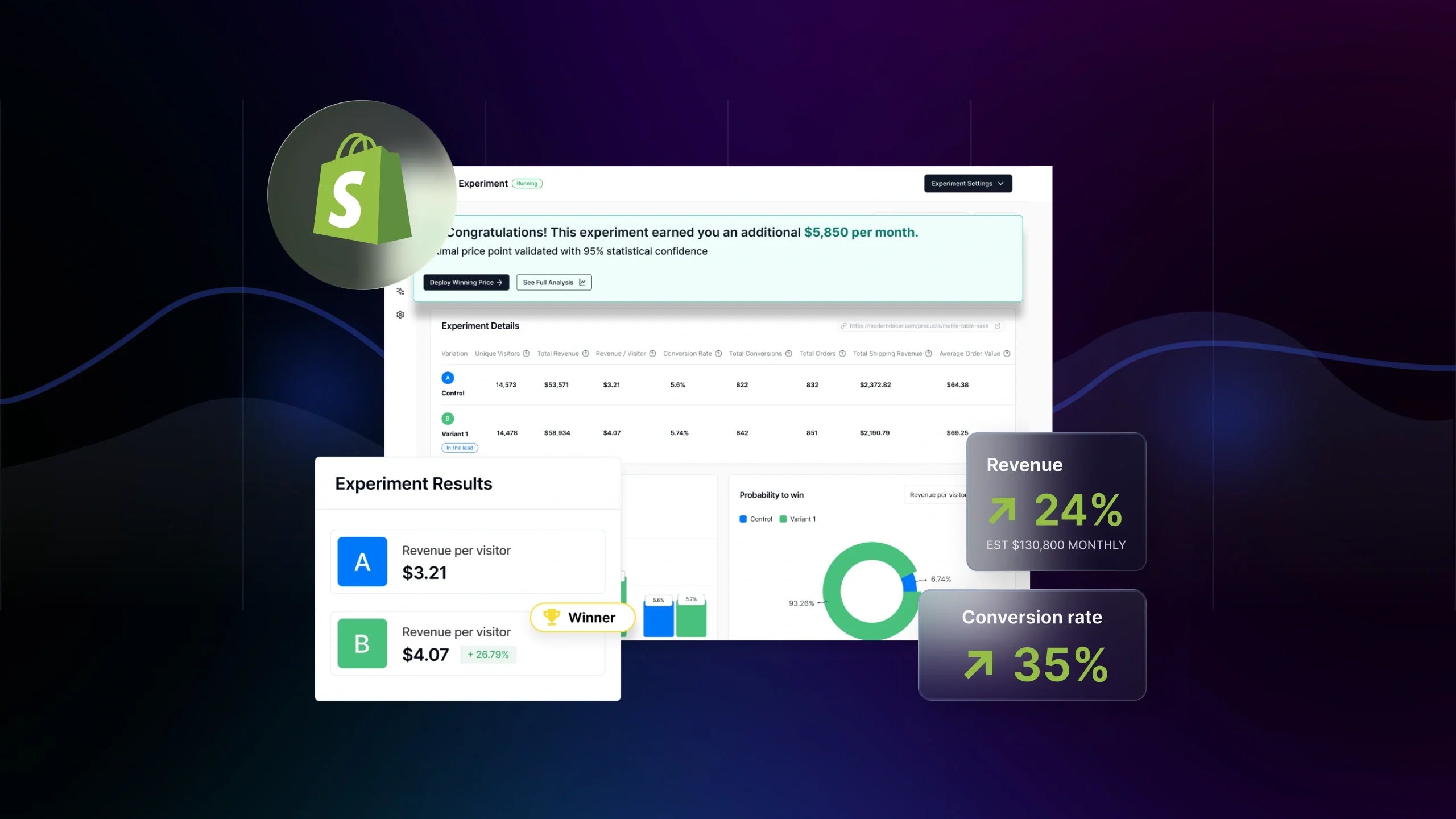 The Complete Guide to Set Up Shopify Experiments (From Idea to Insight)