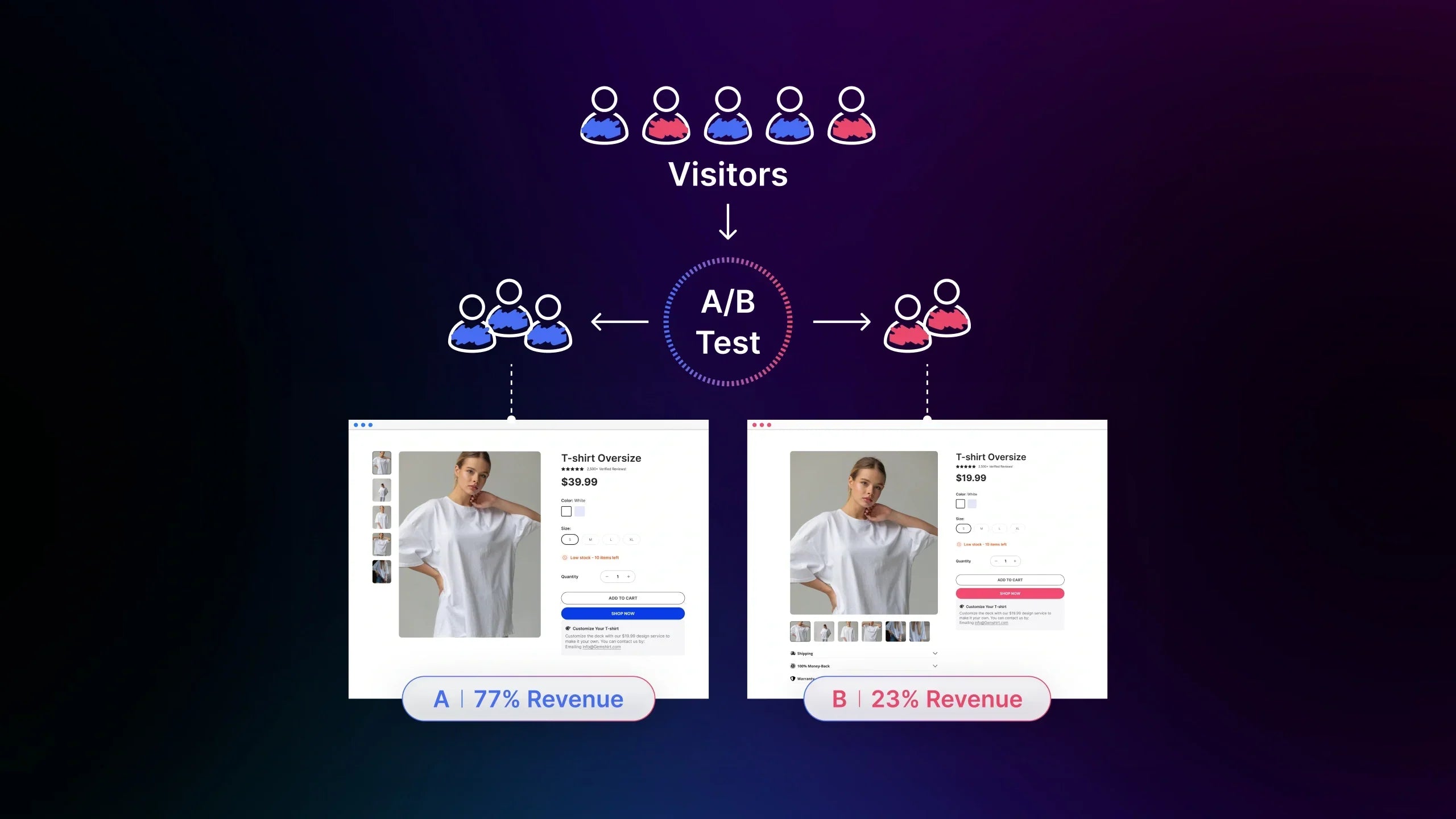 Split Traffic Explained: How to Allocate Traffic Correctly in A/B Testing
