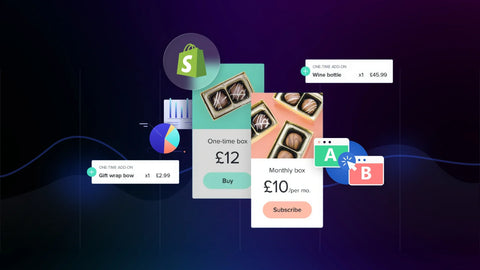 price testing shopify