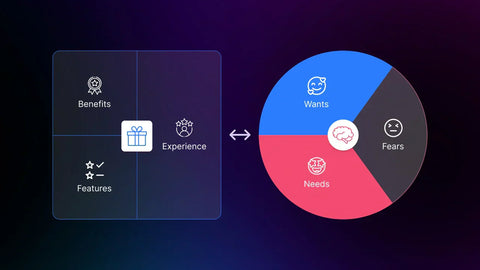 GemX Use Case Series: Iterating Value Proposition Copy for Higher Conversions