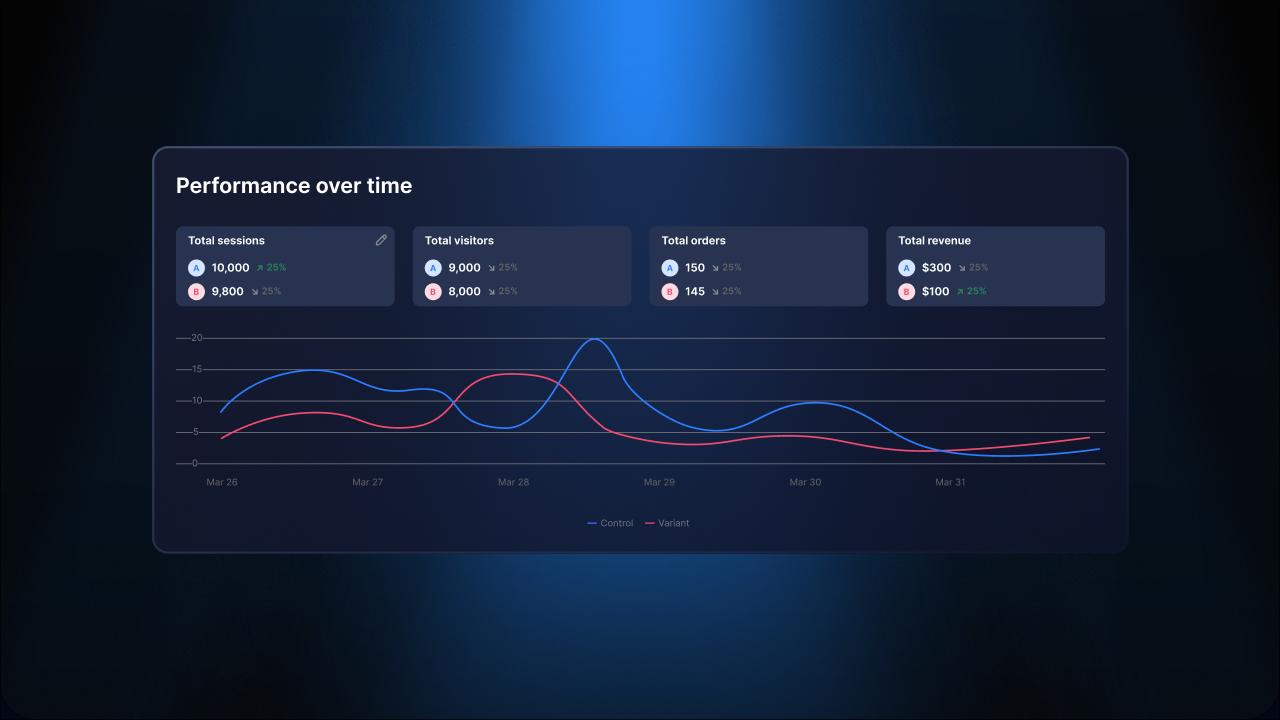How to View and Read Template Testing Experiment Analytics