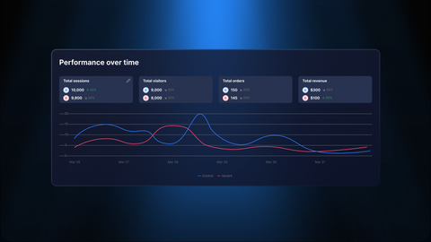 View and Read Template Testing Experiment Analytics