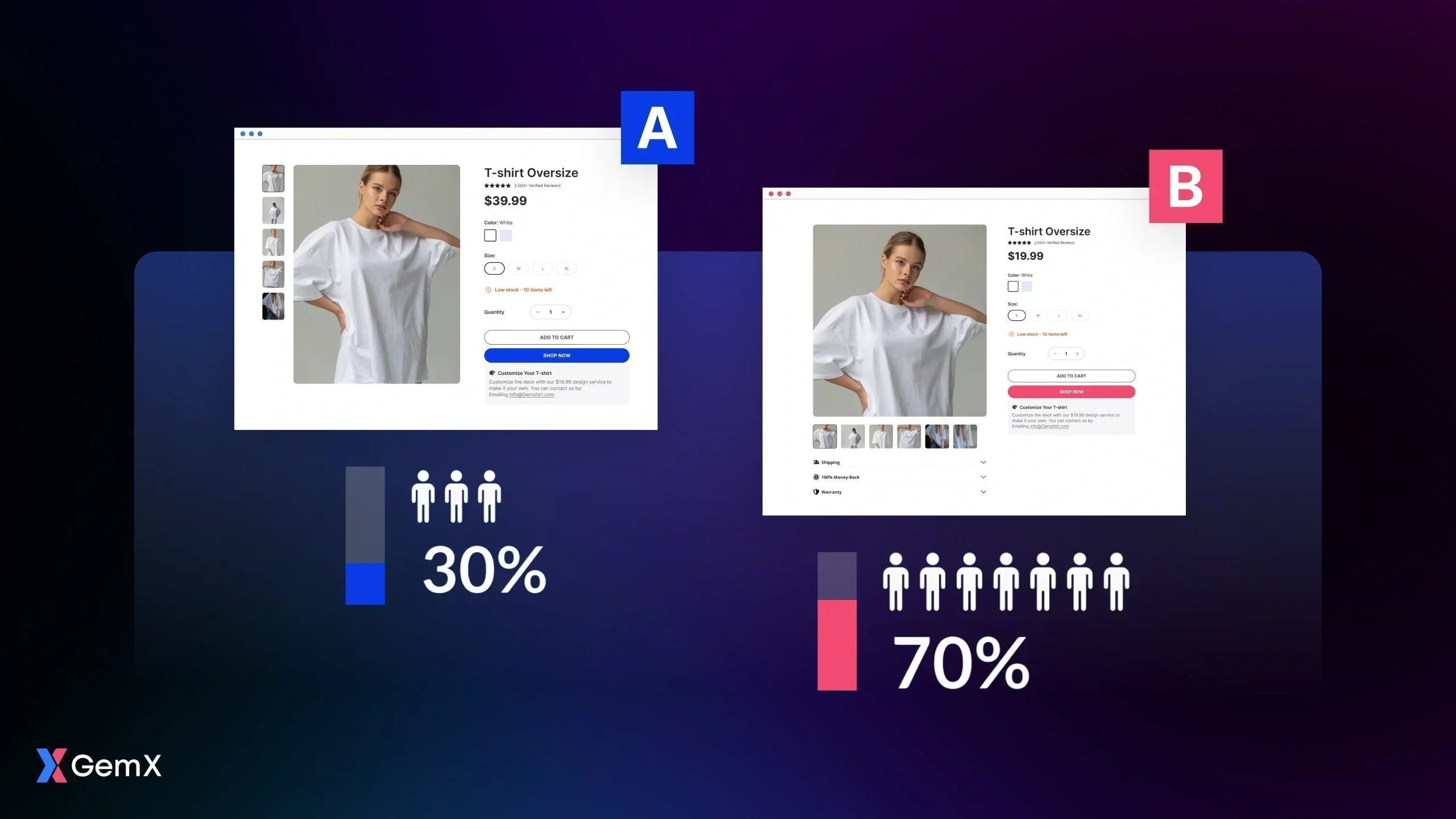 Shopify A/B Testing Guide: How to Run Experiments That Drive Real Revenue with GemX