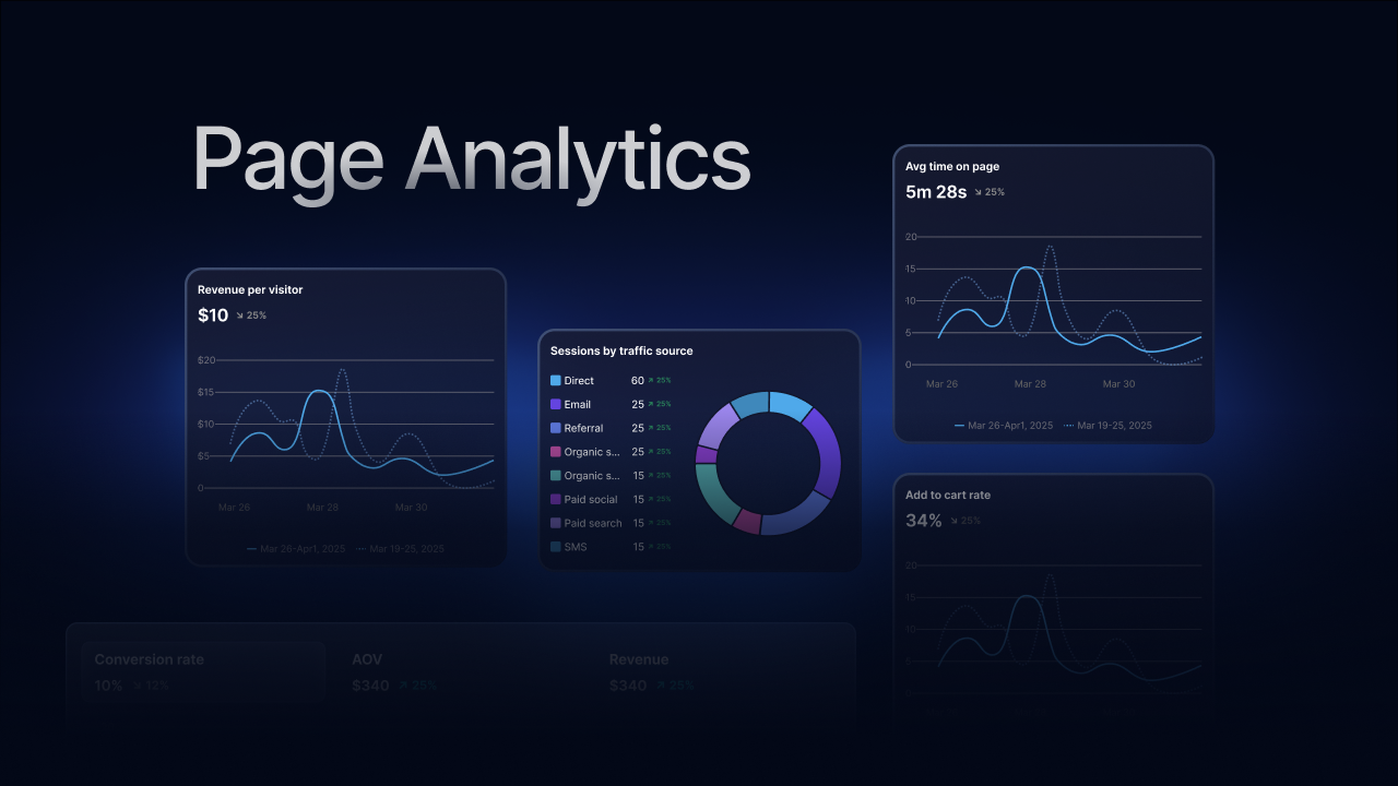 Page Analytics in GemX