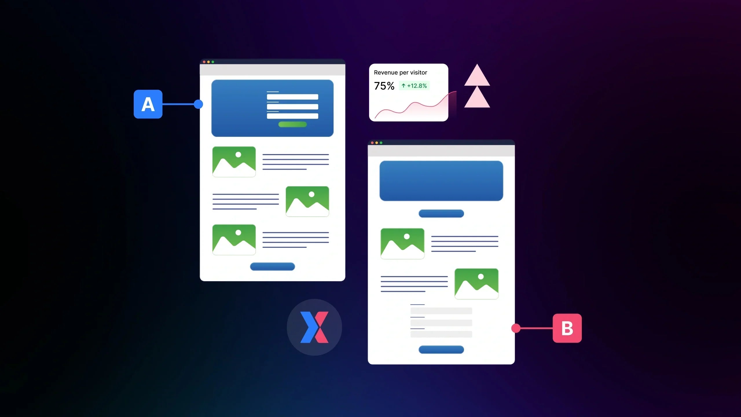 Landing Page A/B Testing Explained for eCommerce Teams