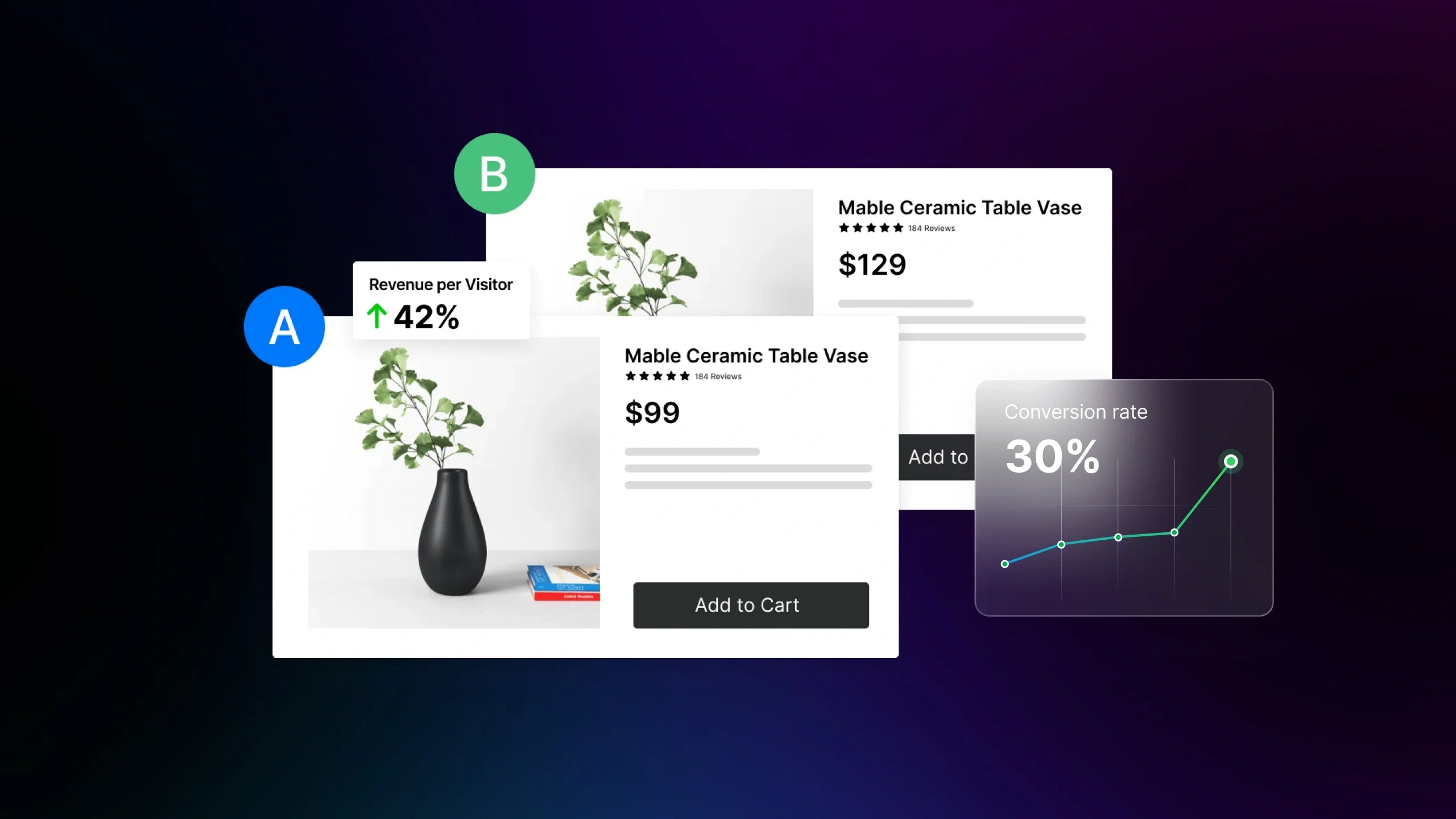 Test what matters: The Perfect Route to Effective Website A/B Testing