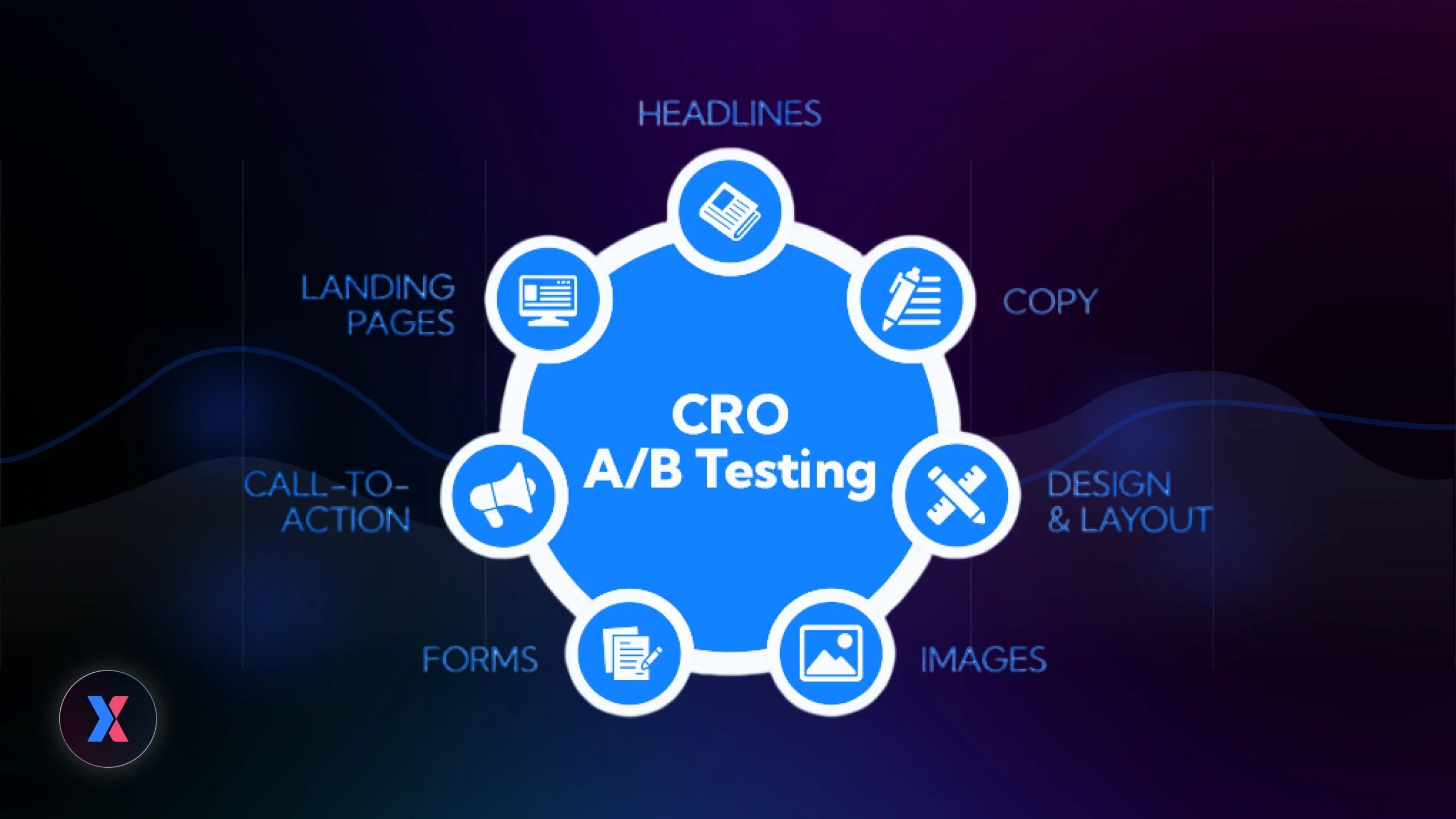 CRO A/B Testing: How to Use Experiments to Increase Conversion Rate [2026 Guide]