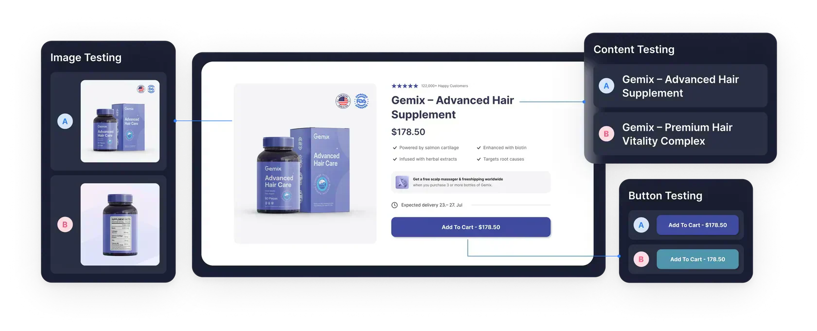 How to Create a Template Testing Experiment on GemX