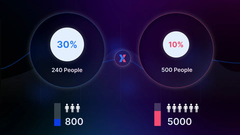 sample size for ab testing